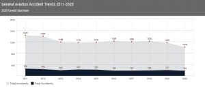 GA accident rate