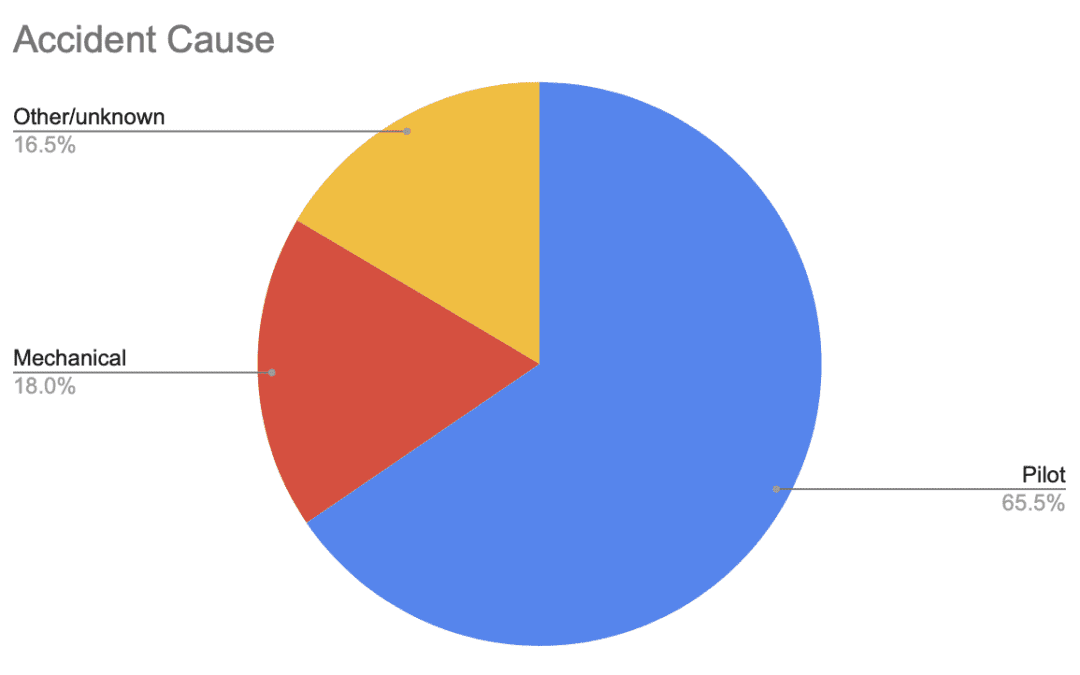 GA safety trends: what should we worry about?