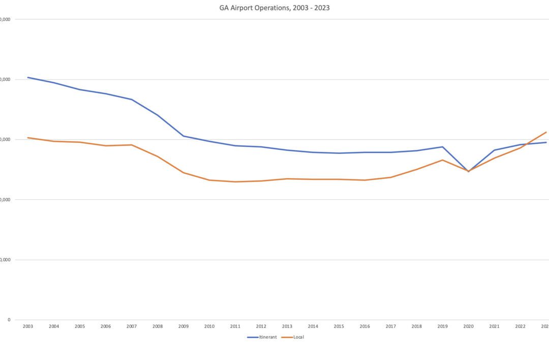 What a difference a decade makes: the GA boom in statistics