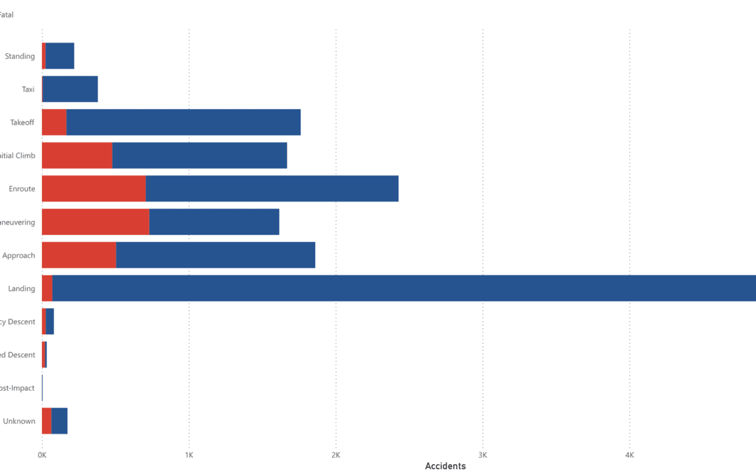 What matters for VFR proficiency: better landings